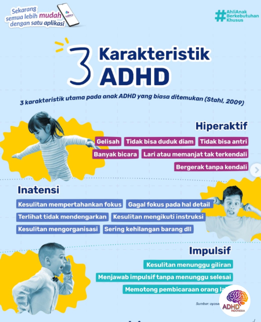Jenis-Jenis ADHD dan Karakteristik Anak di Provinsi Nusa Tenggara Timur