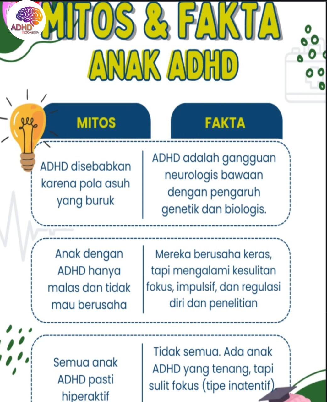 Mitos dan Fakta Seputar ADHD yang Beredar di Provinsi Nusa Tenggara Timur